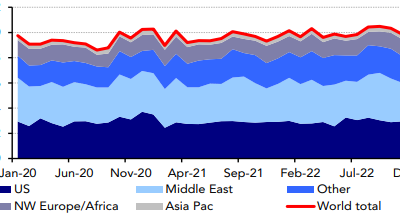 Global LPG export forecast