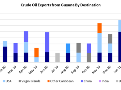Crude-oil-exports-guyana-by-destination