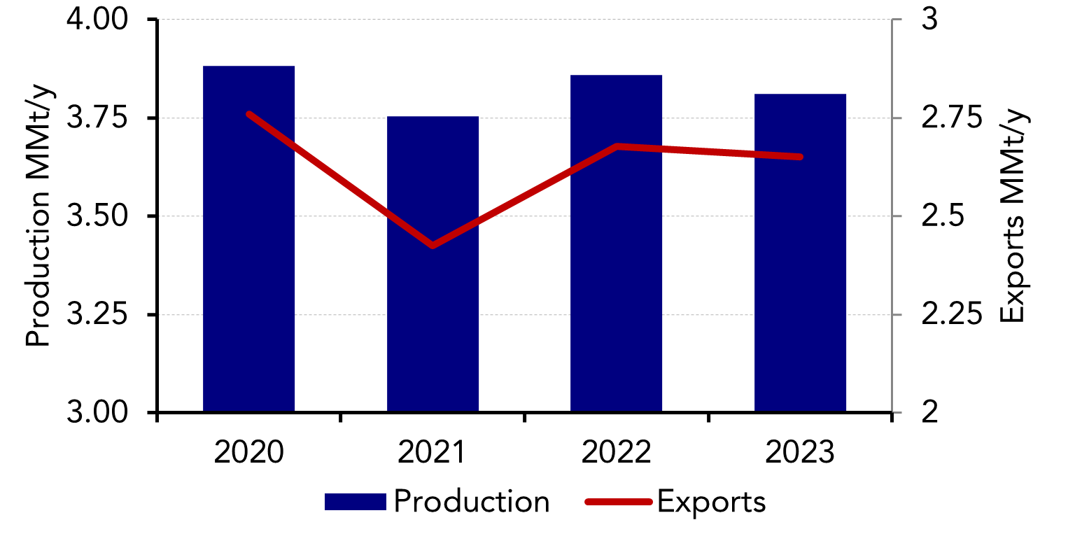 Poten & Partners LPG in World Markets