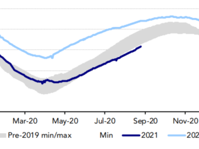 European natural gas storage